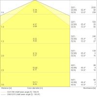 LED-Feuchtraumleuchte DPCOMP600V16W840IP66