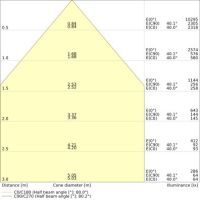 LED-Panel M625 PLPR.625P36840U19PS