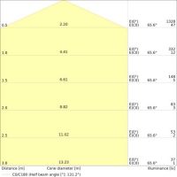 LED-Wand-u.Deckenleuchte SFCIRC350SENV18W3CCT