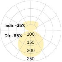 LED-Anbauleuchte BX5OSL-840H-D600