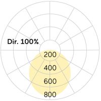 LED-Anbauleuchte CA9OEL-830H-Q400