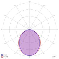 LED-Anbauleuchte LA3OEE-840M-L2055