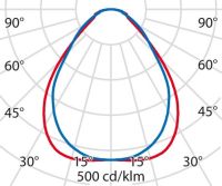 LED-Einlegeleuchte 3118509