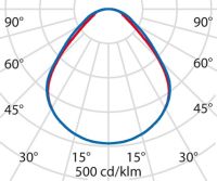 LED-Panel M625 ELA625ILQ30 #3118516
