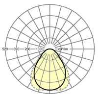 LED-Einlege-/Anbauleuchte panella #60153036650