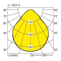LED-Anbauleuchte EL-AS1247DA #0637852