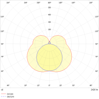 LED-Anbauleuchte PURELIGHT#SPG0630452