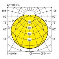 LED-Feuchtraumleuchte PFLO-NP1270 #0931249