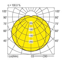 LED-Feuchtraumleuchte PFLO-NP1570 #0921237