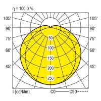 LED-Feuchtraumleuchte PFLOA-NP #0931244