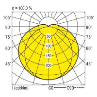 LED-Feuchtraumleuchte PFLOA-NP #0931251