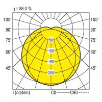 LED-Feuchtraumleuchte PFLOAR1X145/45ND-SET