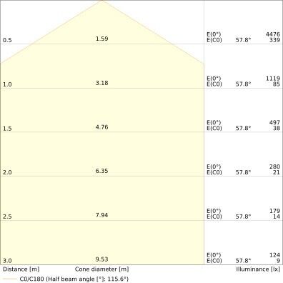 LED-Wand-u.Deckenleuchte SFFL.RDDALI500P27WCS