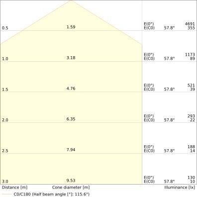 LED-Wand-u.Deckenleuchte SFFL.RDDALI500P27WCS