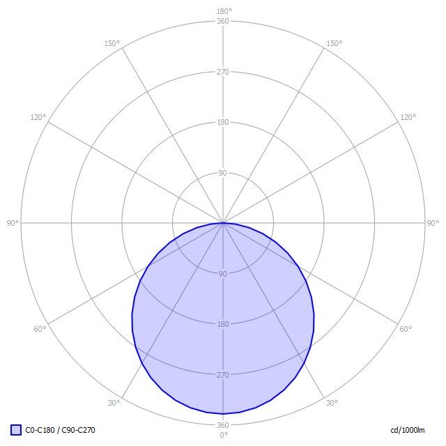 LED-Anbauleuchte BA1OWL-840M-D900