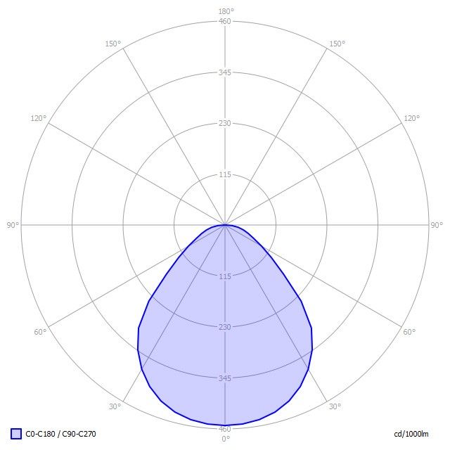 LED-Anbauleuchte BA5ASE-840M-D400