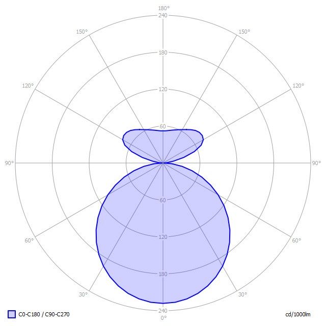 LED-Anbauleuchte BX1OSL-840M-D900