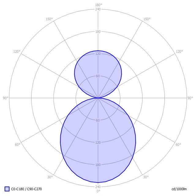 LED-Anbauleuchte BX1OWE-830M-D400