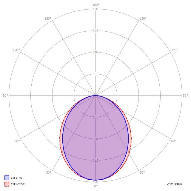 LED-Anbauleuchte LA3OEE-840M-L1475