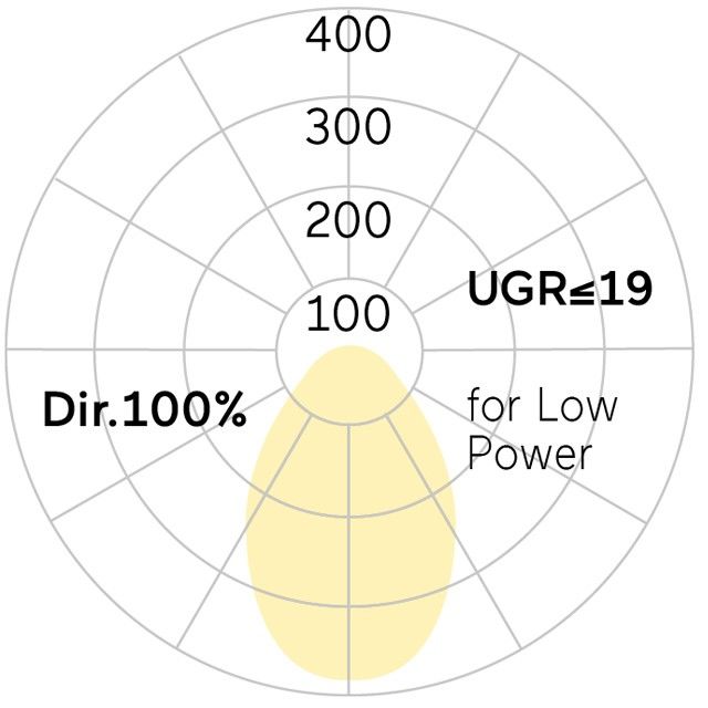 LED-Einbauleuchte LF5AEE-840E-L615