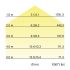 LED-Anbauleuchte 13700163