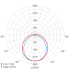 LED-Rohrleuchte 107 06L12 XR DIMD