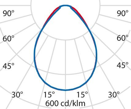 LED-Anbauleuchte 3115912