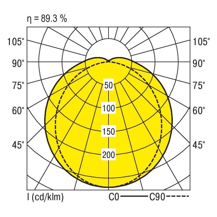 Feuchtraumleuchte f.R-Tube PFLO-R1X055/15ND-SET