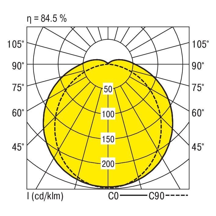 Feuchtraumleuchte f.R-Tube PFLO-R1X145/45ND-SET