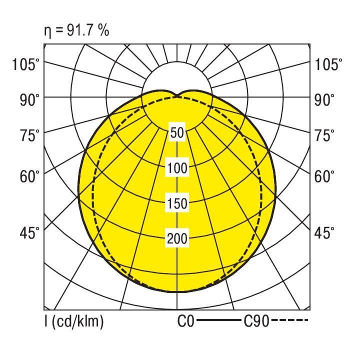 Feuchtraumleuchte f.R-Tube PFLOA-R1X055/15DA