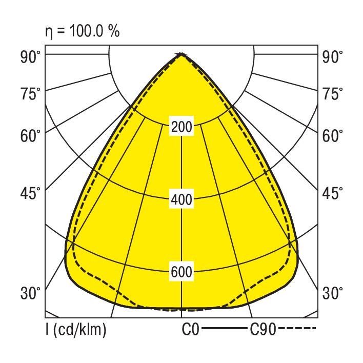 LED-Anbauleuchte ABRFB1180 #0637873