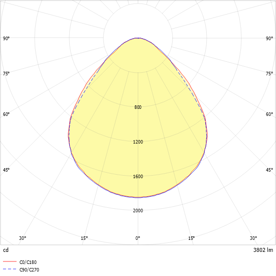 LED-Anbauleuchte ARKA-A1135 #0627926