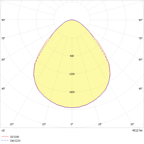 LED-Anbauleuchte ARKA-A1135 #0627927