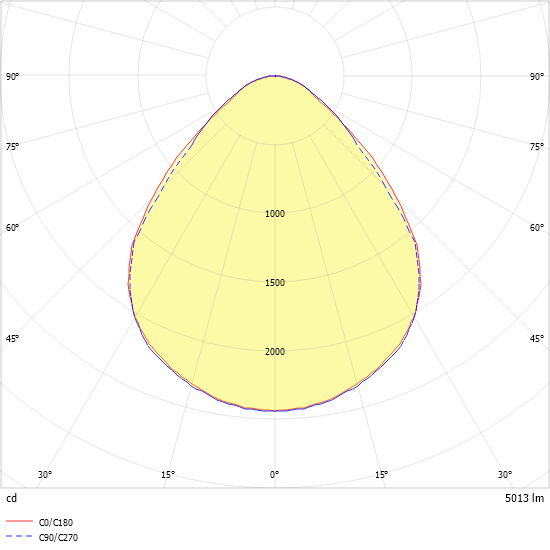 LED-Anbauleuchte ARKA-A1415 #0627931