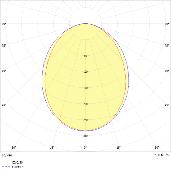 LED-Anbauleuchte IHLS-L 180/ #0660088