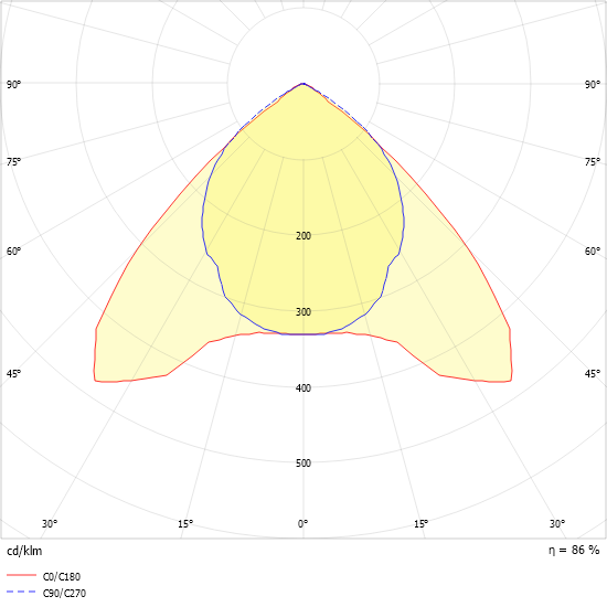 LED-Anbauleuchte IHLS-L 380/ #0660559