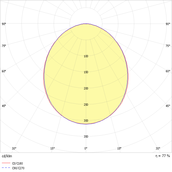 LED-Anbauleuchte IHLS-L280/1240-840OS