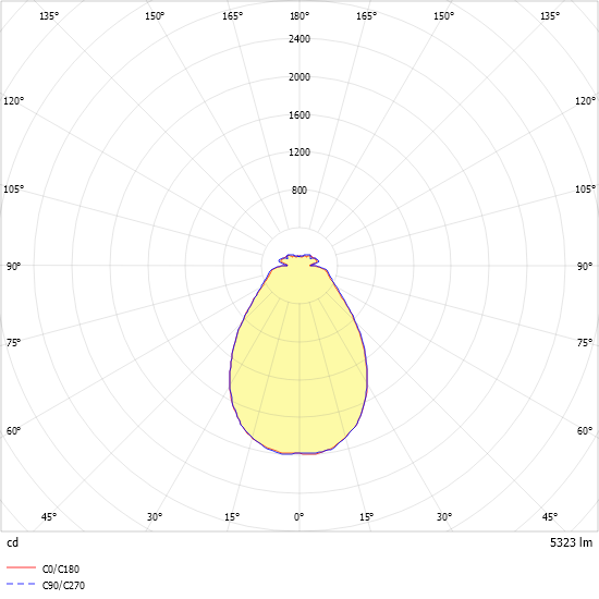 LED-Anbauleuchte IRIS-L-A-D5500-840ND
