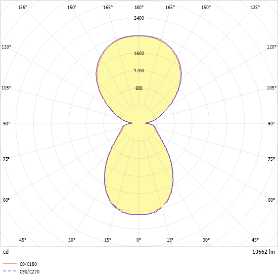 LED-Anbauleuchte IRIS-L-A11000-840-ND