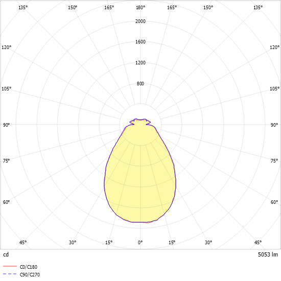 LED-Anbauleuchte IRIS-L-W-D5500-830DA