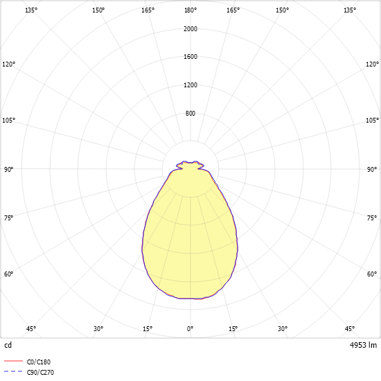 LED-Anbauleuchte IRIS-L-W-D5500-8TWDA