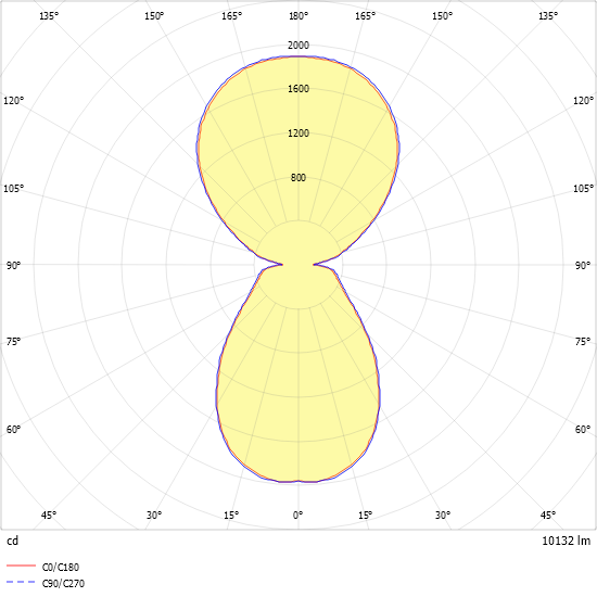 LED-Anbauleuchte IRIS-L-W11000-830-ND