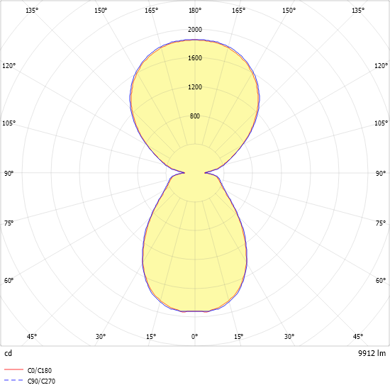 LED-Anbauleuchte IRIS-L-W11000-8TW-DA