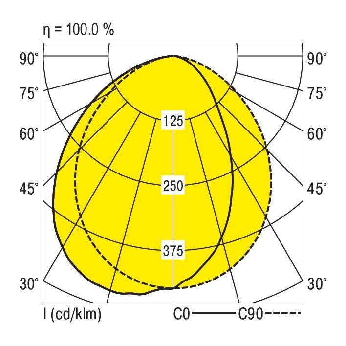 LED-Anbauleuchte M125-A069 #0637823
