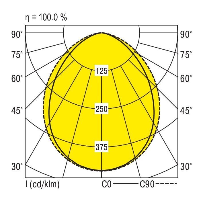 LED-Anbauleuchte M125-A160 #0627743