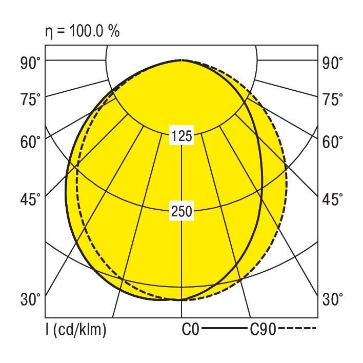 LED-Anbauleuchte M125-A160 #0637832