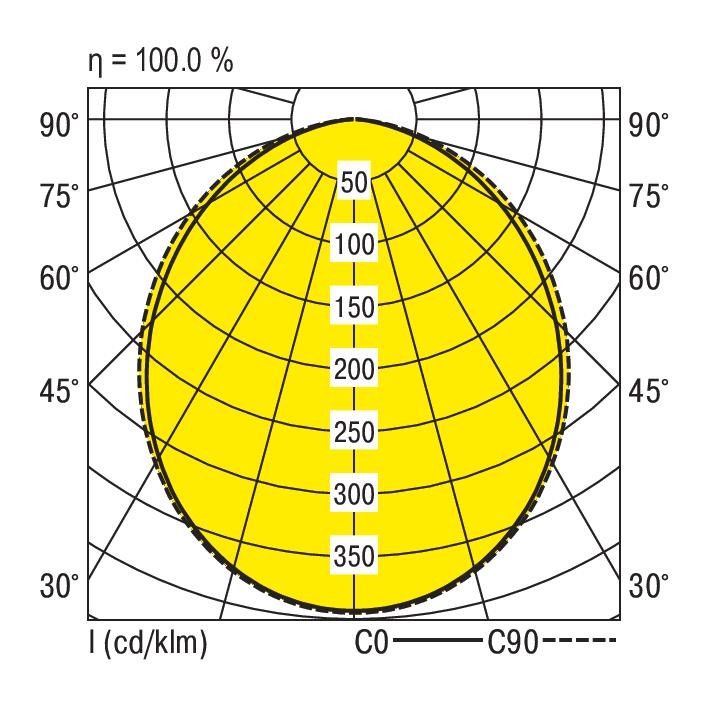 LED-Anbauleuchte M125-E069 #0828029