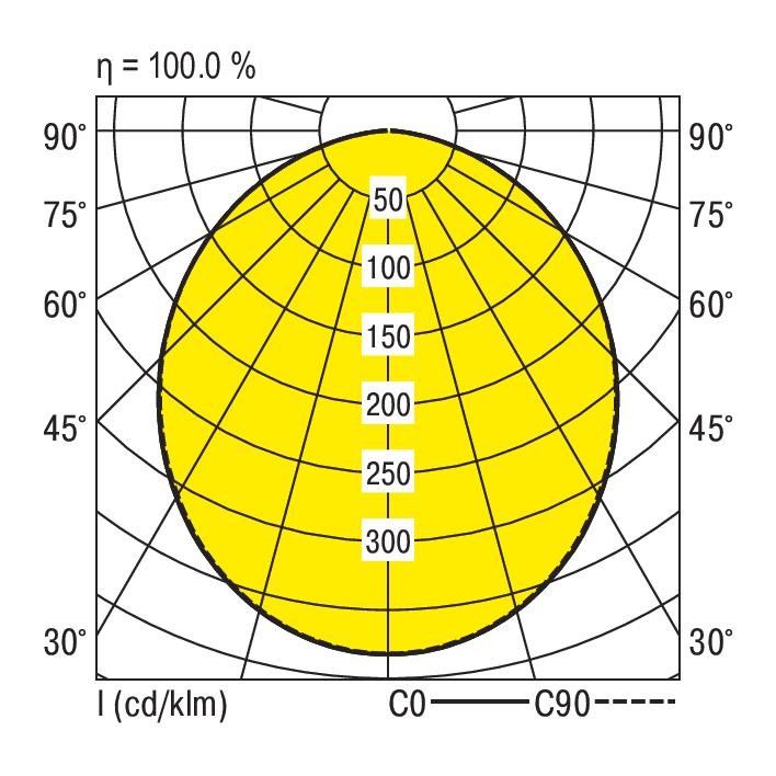 LED-Anbauleuchte M200-A130 #0637615