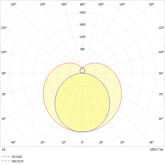 LED-Anbauleuchte PURELIGHT#SPG0630264