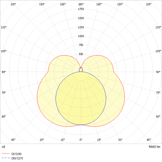 LED-Anbauleuchte PURELIGHT#SPG0630282